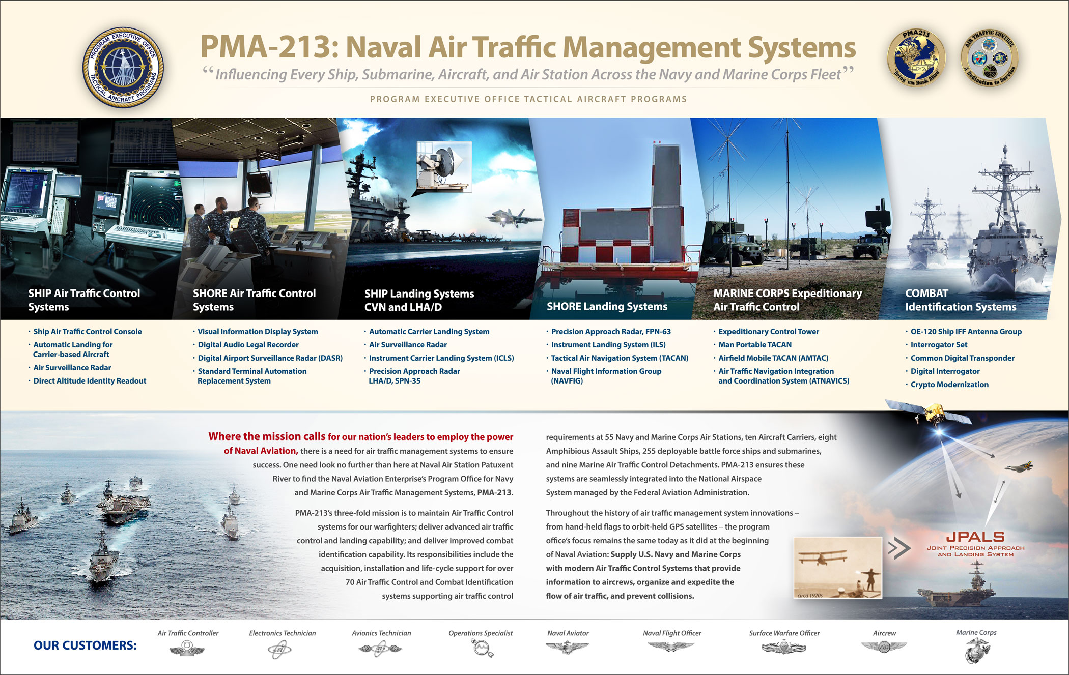 Photo Release: Naval Air Traffic Management Systems (PMA-213) | NAVAIR