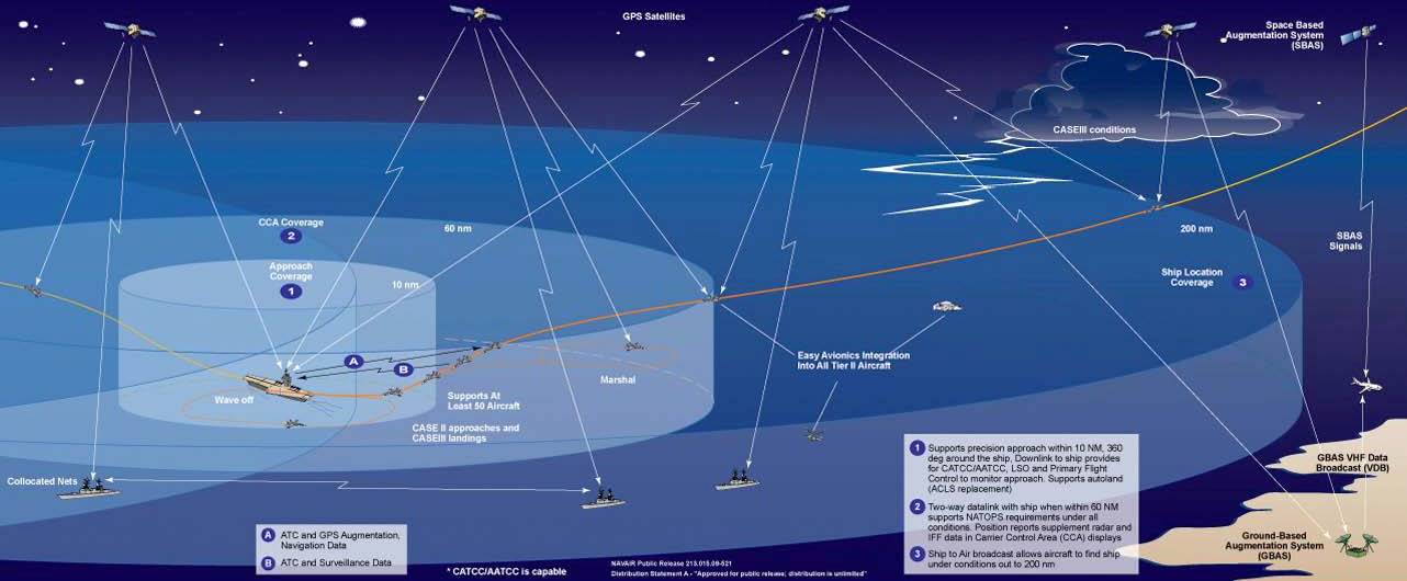 JPALS completes PDR, moves to design review | NAVAIR